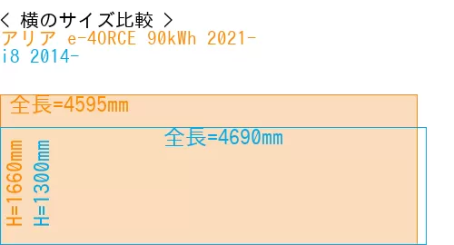 #アリア e-4ORCE 90kWh 2021- + i8 2014-